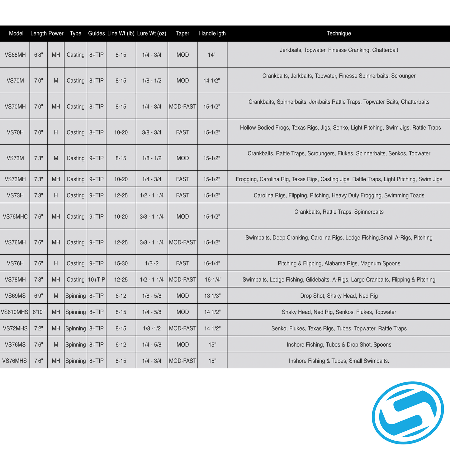 Fitzgerald Vursa Casting Rod