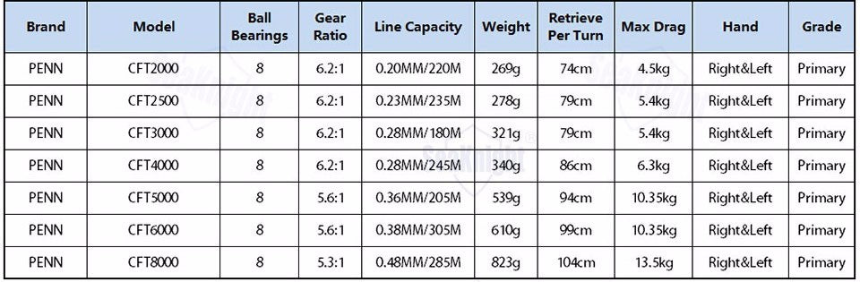 Conflict Cft Full Metal Spinning Penn Fishing Reel